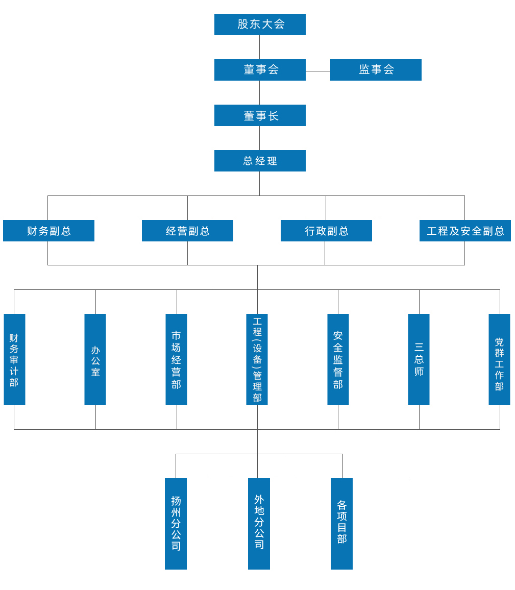 安博注册